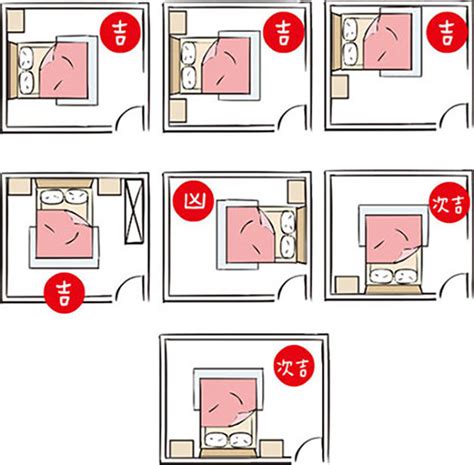 腳對門|房間風水－床位的12種擺放禁忌與破解方法 (附圖)